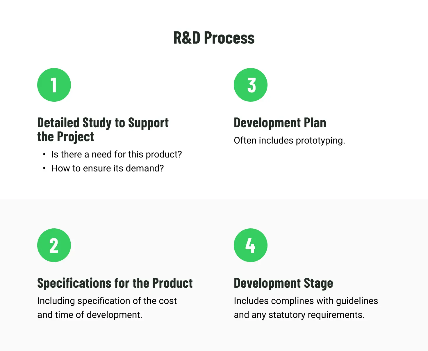 R&D process