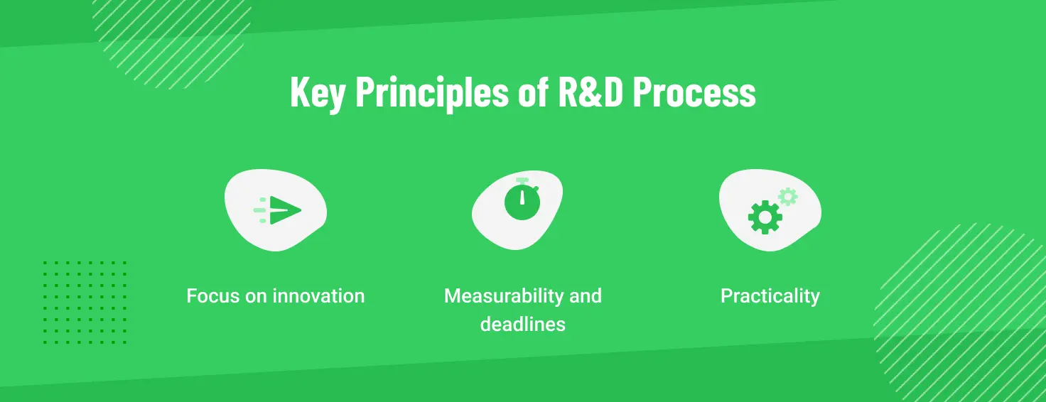 Key principles of R&D process